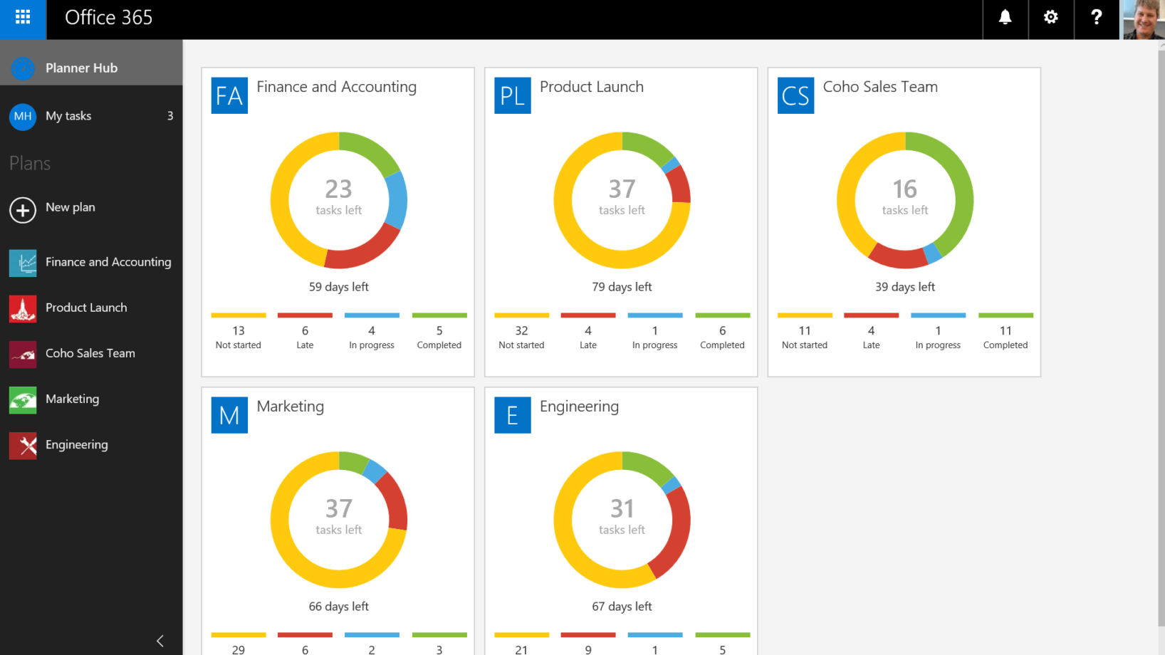 Planner hub