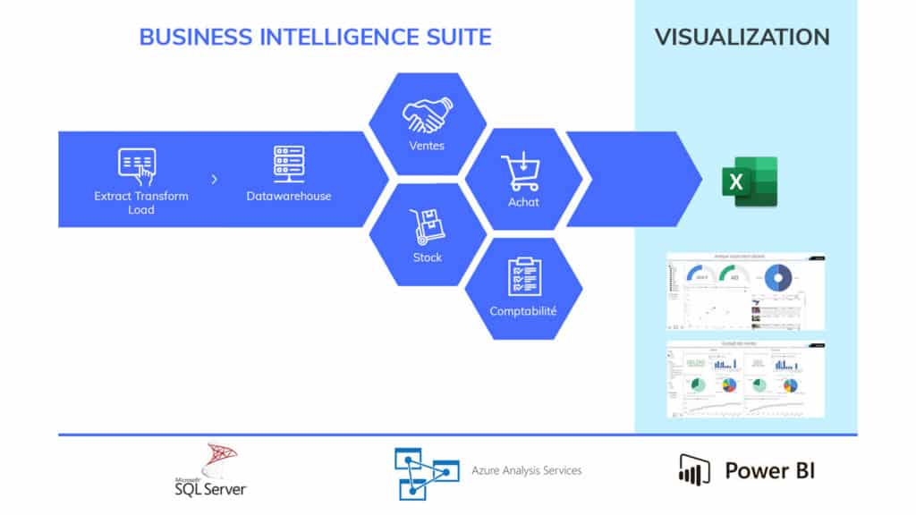 Business Intelligence Suite