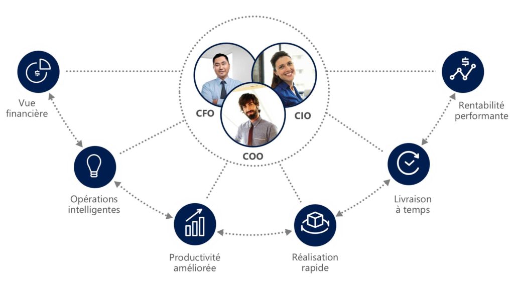 Microsoft Dynamics 365 Finance & Microsoft Dynamics 365 Supply Chain Management