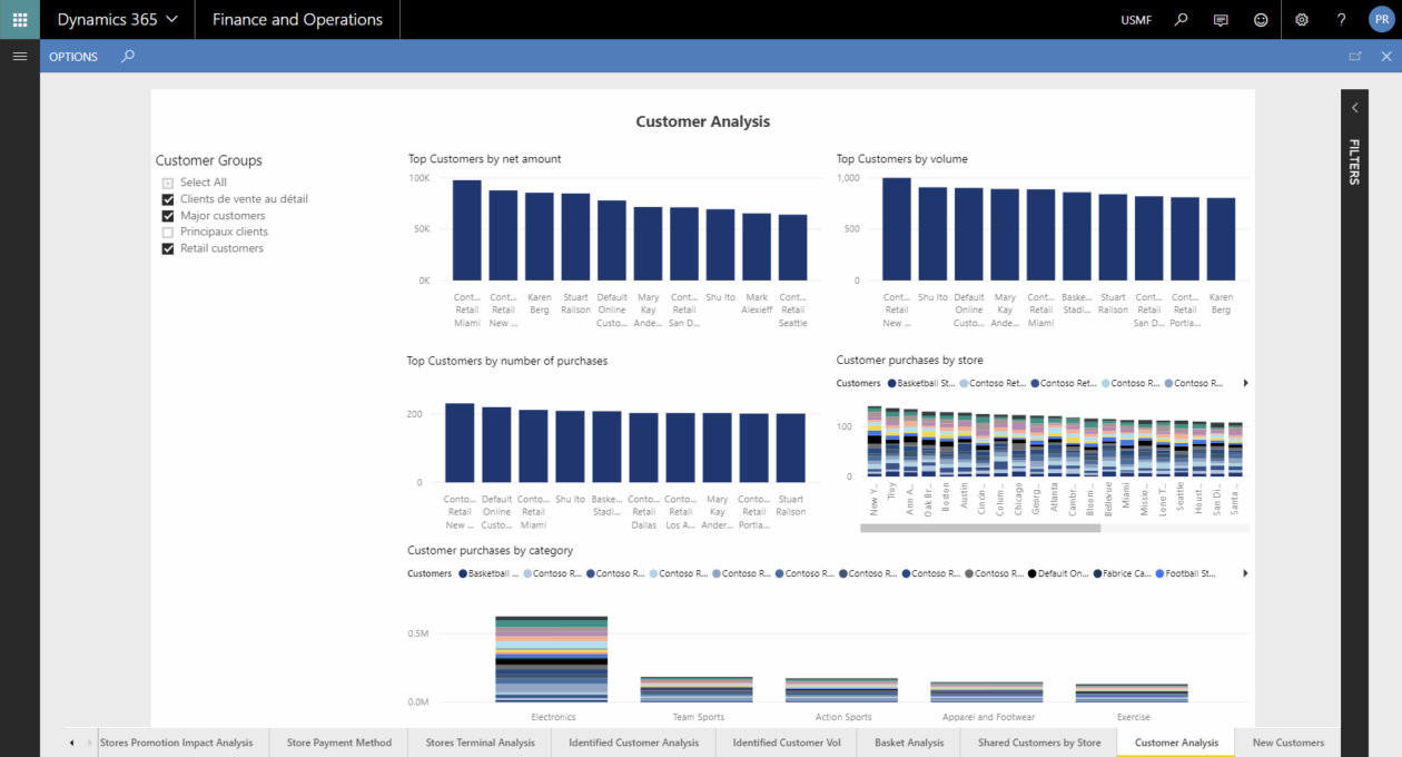 Analyser le comportement des clients