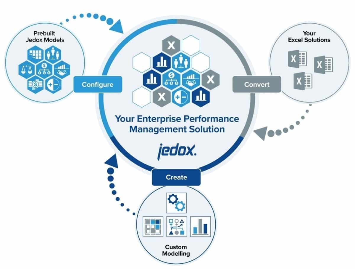 Rationalisez votre processus de planification avec Jedox