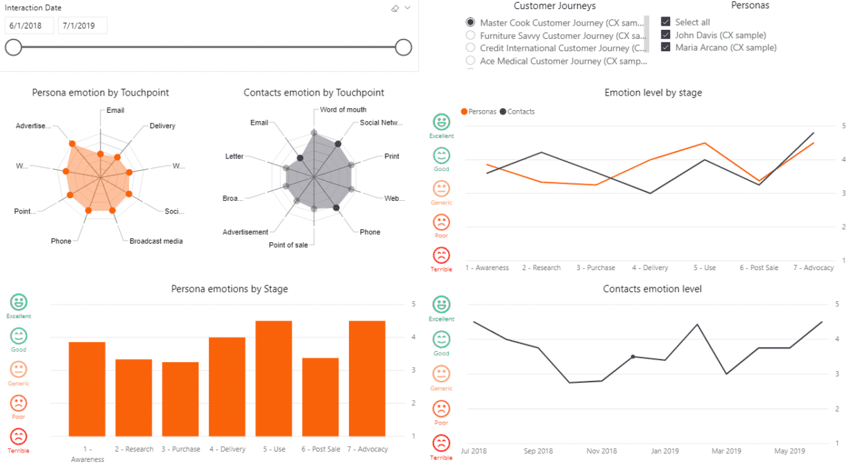 cemantica-personas-dashboard