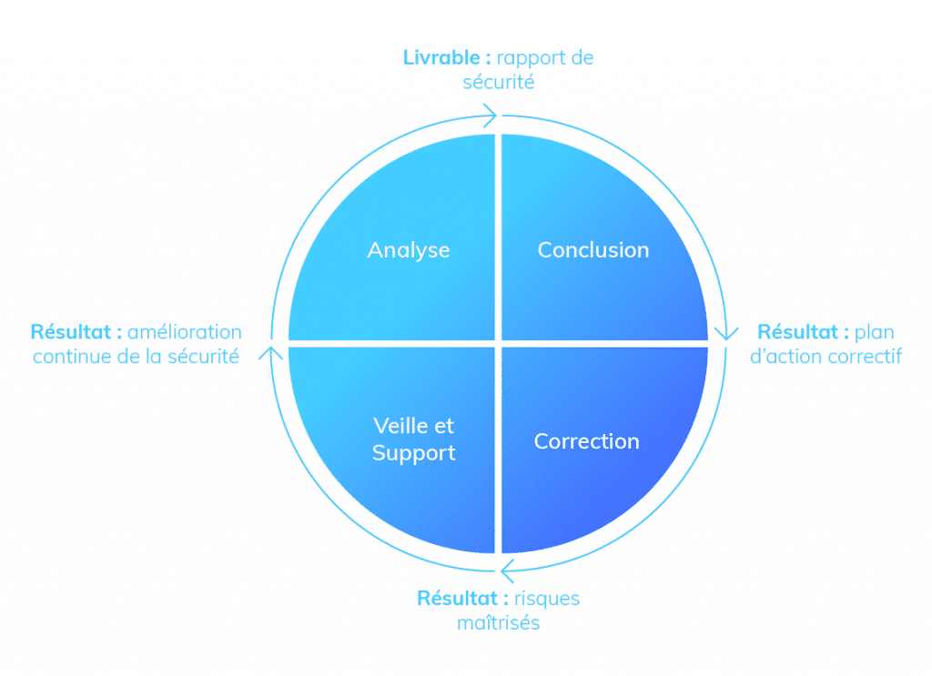 sécurité de microsoft 365