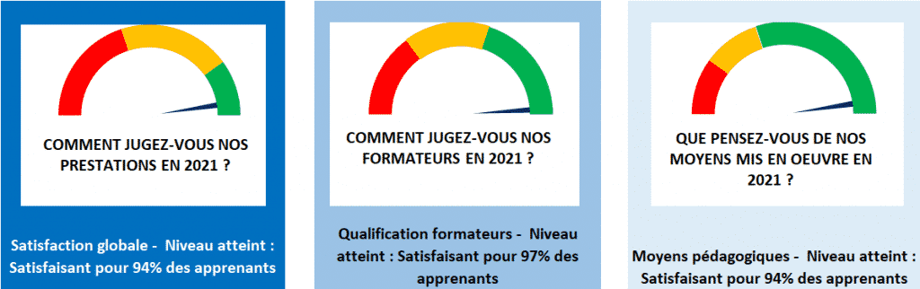 niveau de satisfaction des formations prodware