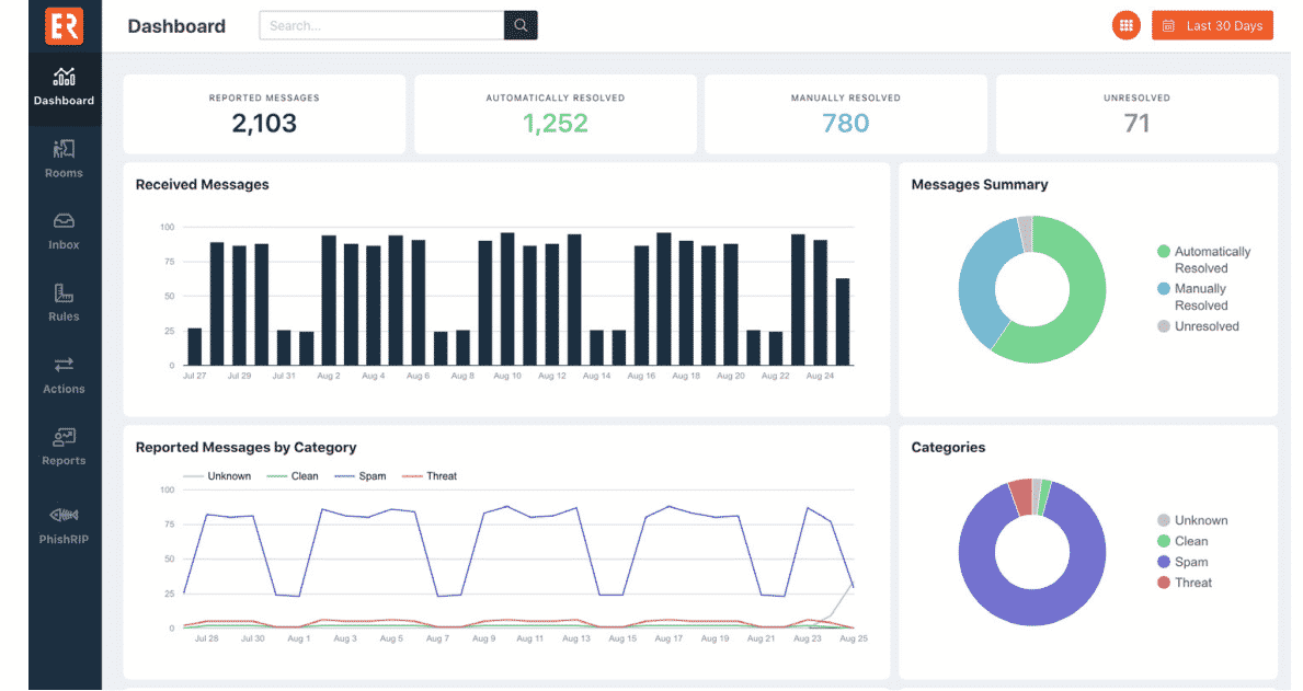 Tableau de bord phishER