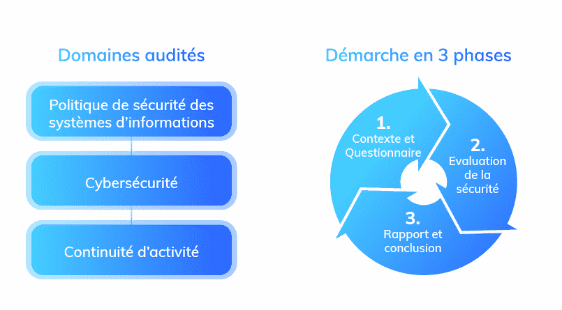 méthodologie d'audit de votre infrastructure