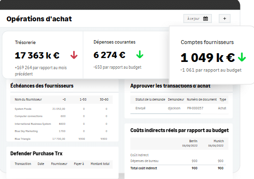 Dashboard and Reports