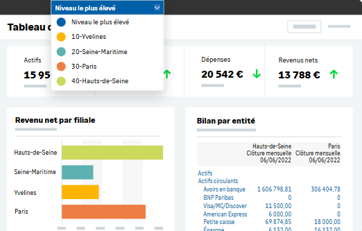 Dashboard and Reports