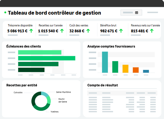 Dashboard and Reports