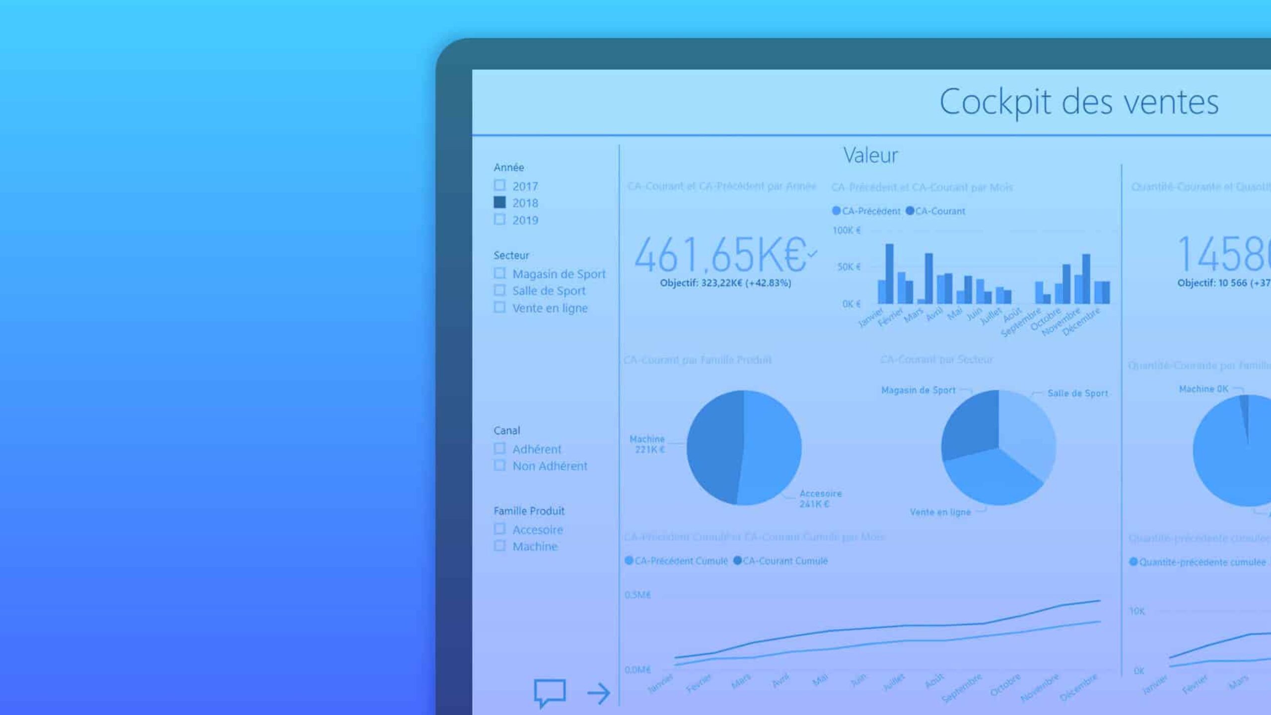 Power BI'nGO Sales