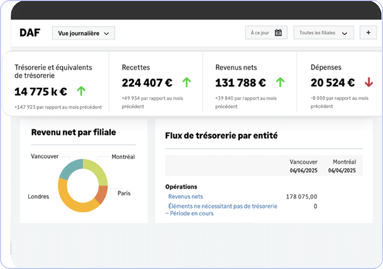 Illustration du pilotage multientités simplifiés avec Sage Intacct by Prodware