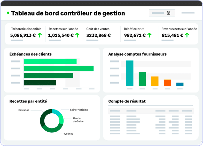 Illustration Reporting et tableaux de bord Sage Intacct Par Prodware