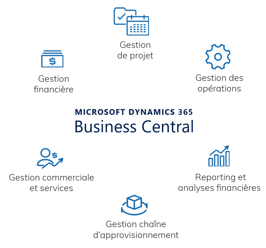 Microsoft Dynamics 365 Business Central