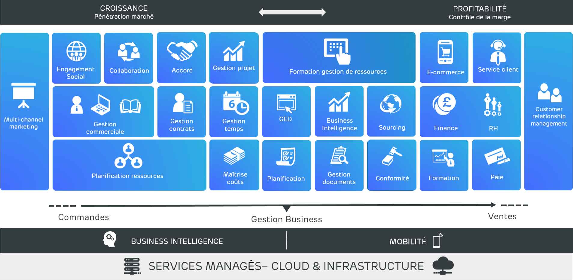 services managés - cloud et infrastructure