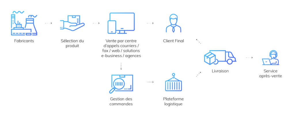 Prodware Innovation Big Data