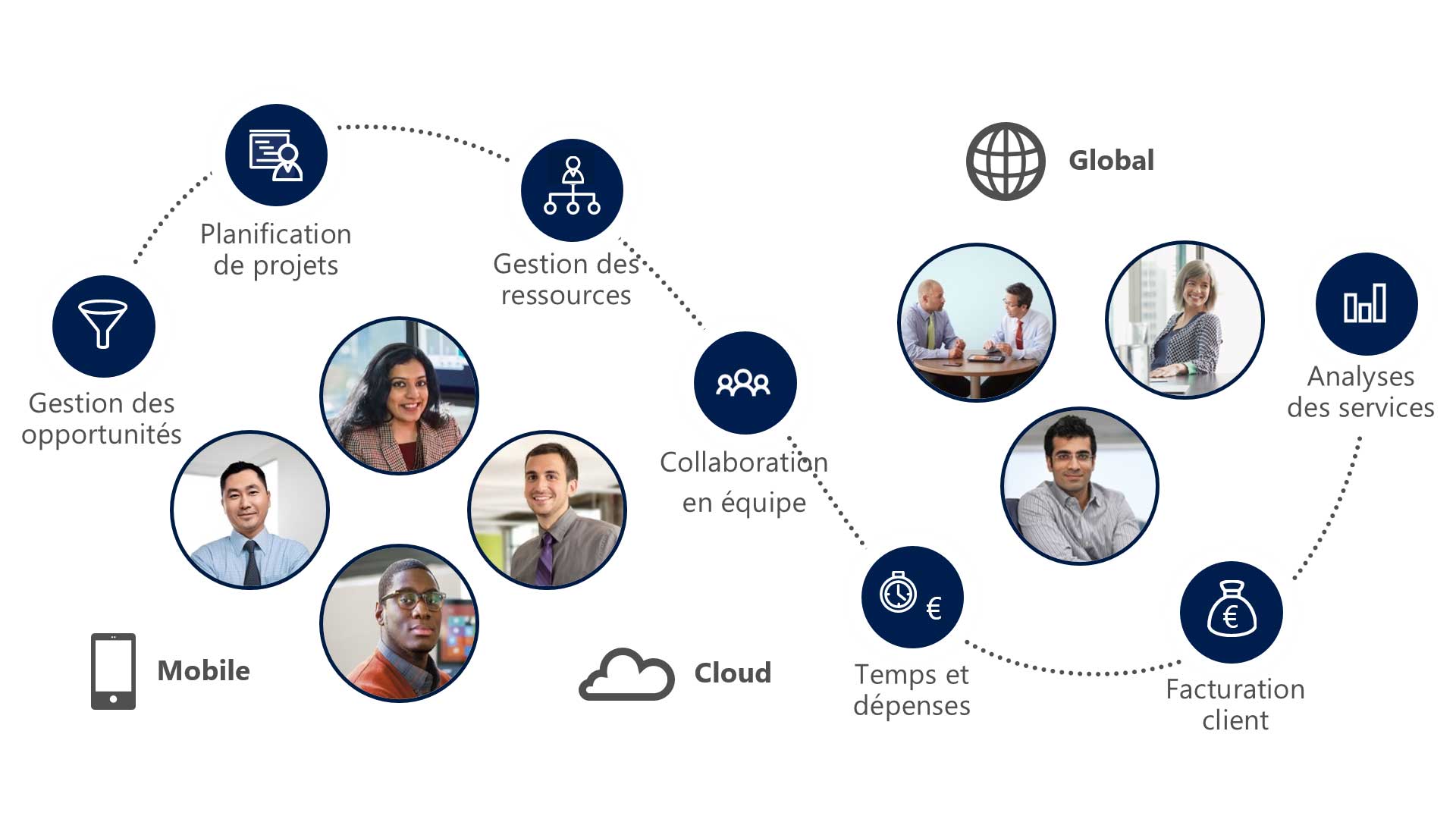 Microsoft Dynamics 365 Project Service Automation