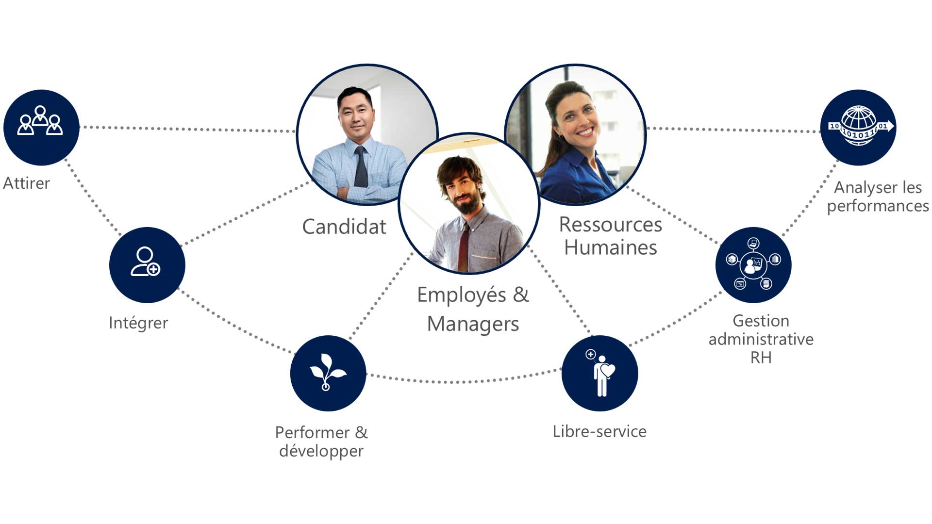 Microsoft Dynamics 365 Talent