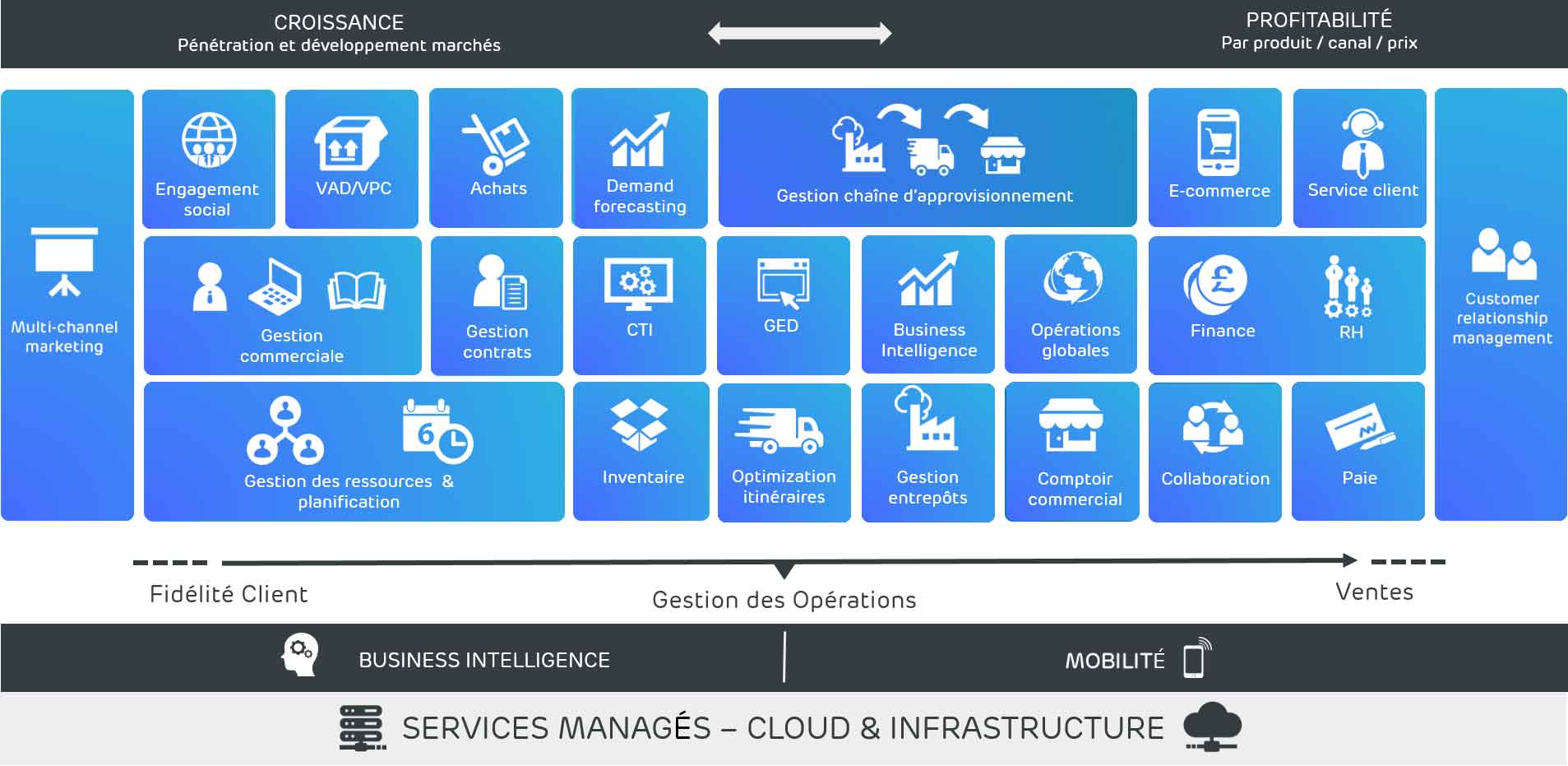 Prodware Distribution