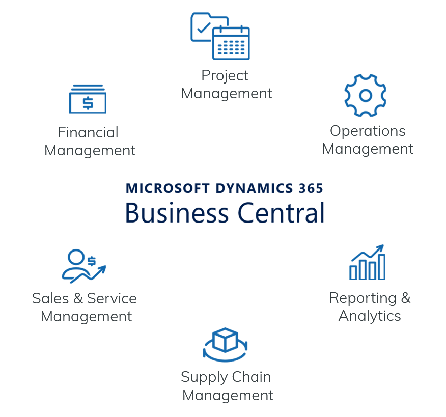 Business Central