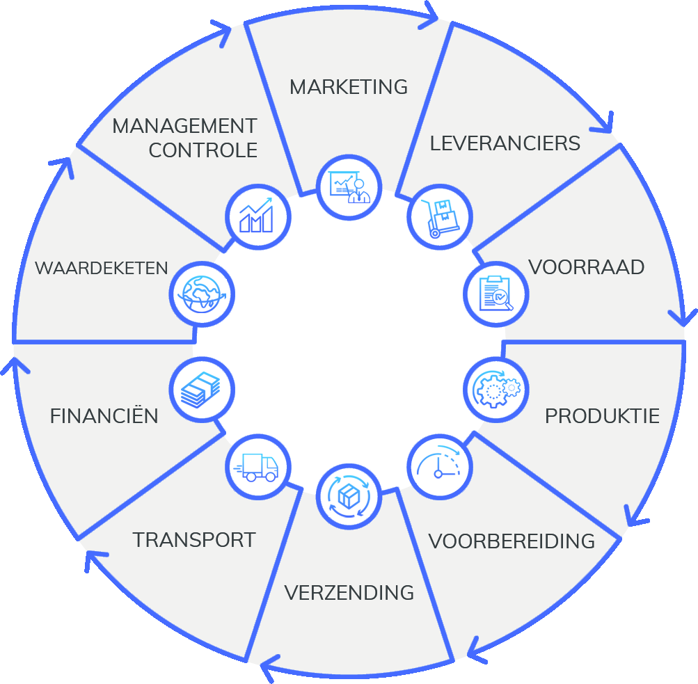 Discrete manufacturing