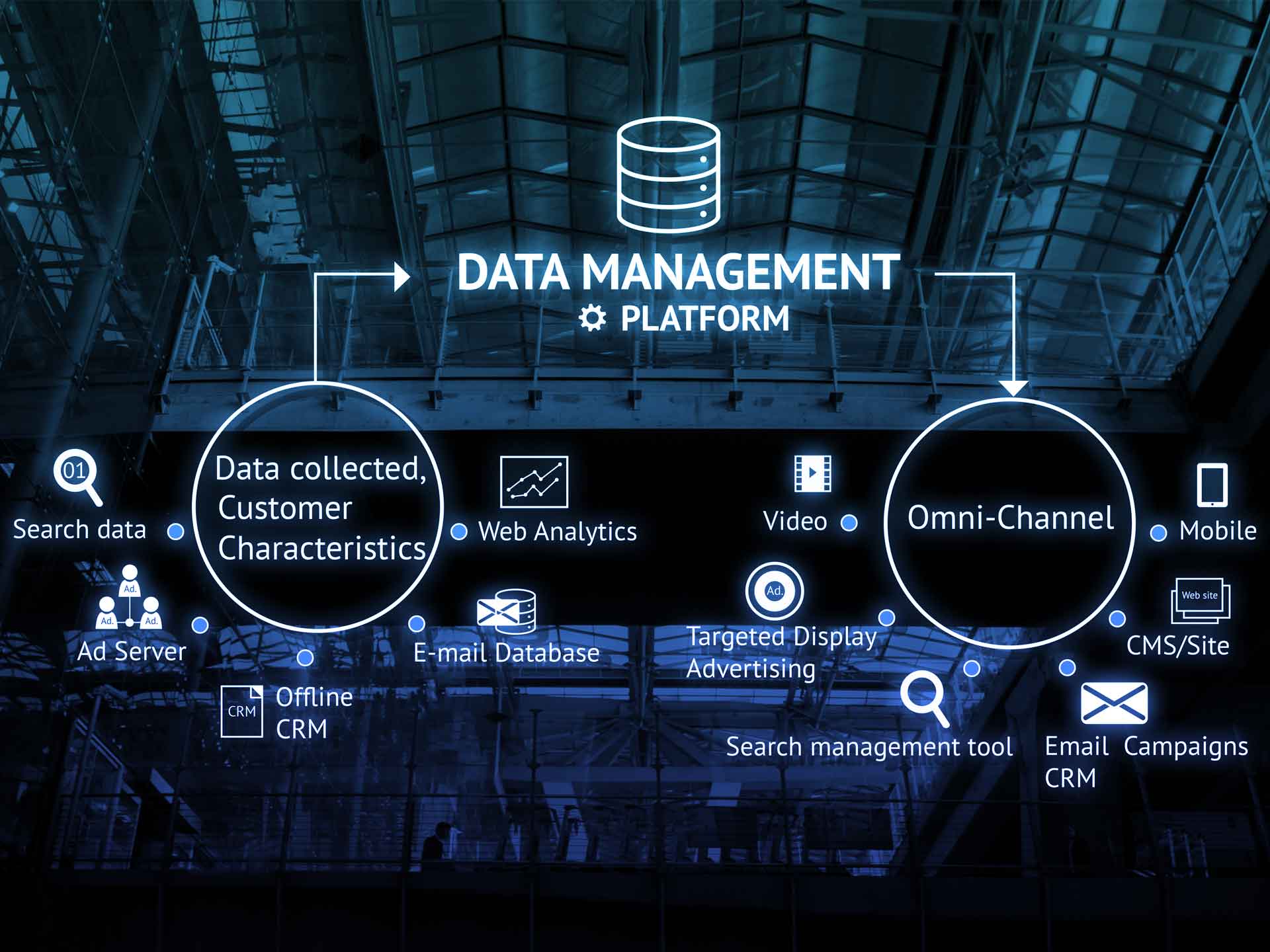 Data management met Microsoft Dynamics 365 Marketing
