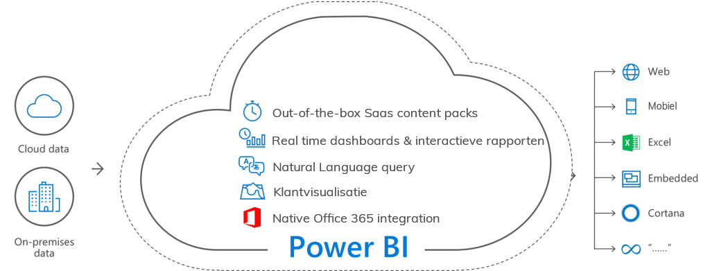 Microsoft Power BI