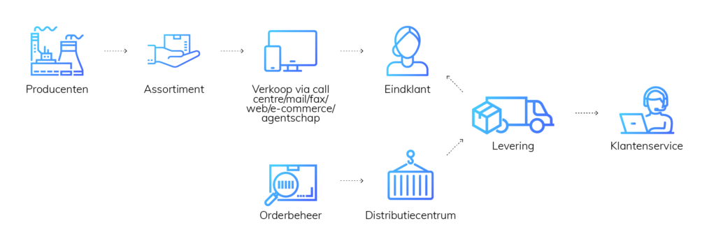 Prodware Big data