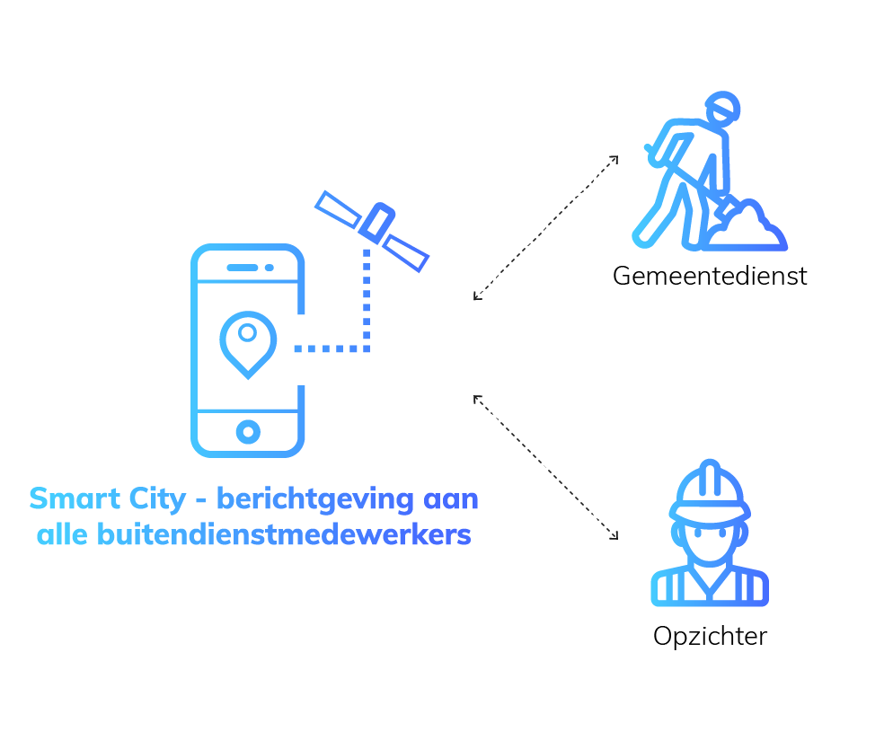 iot innovatie smart city