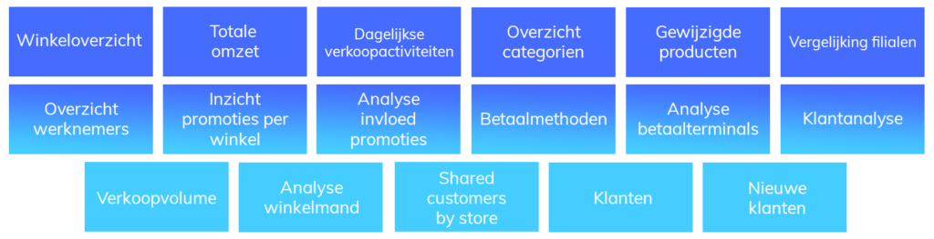 Power Bi tailretail