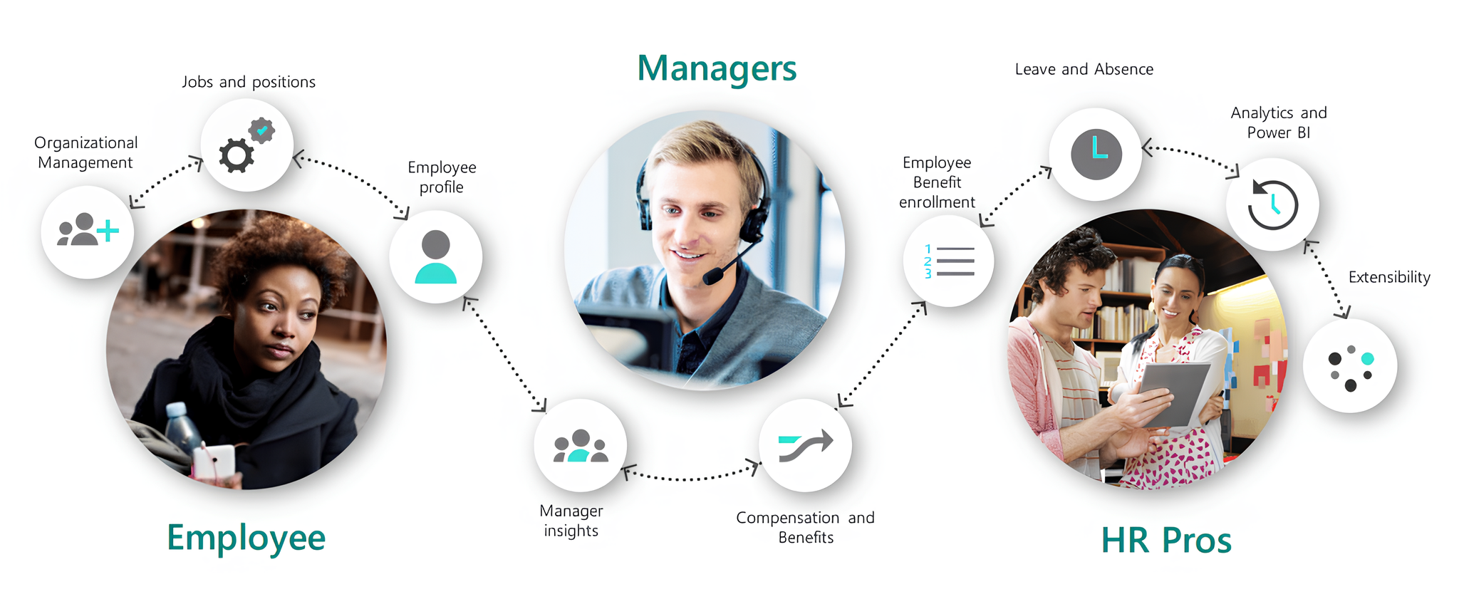 Wat is Dynamics 365 Human Resources?