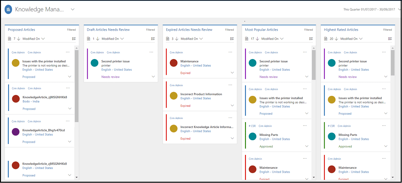 Knowledge Base analytics