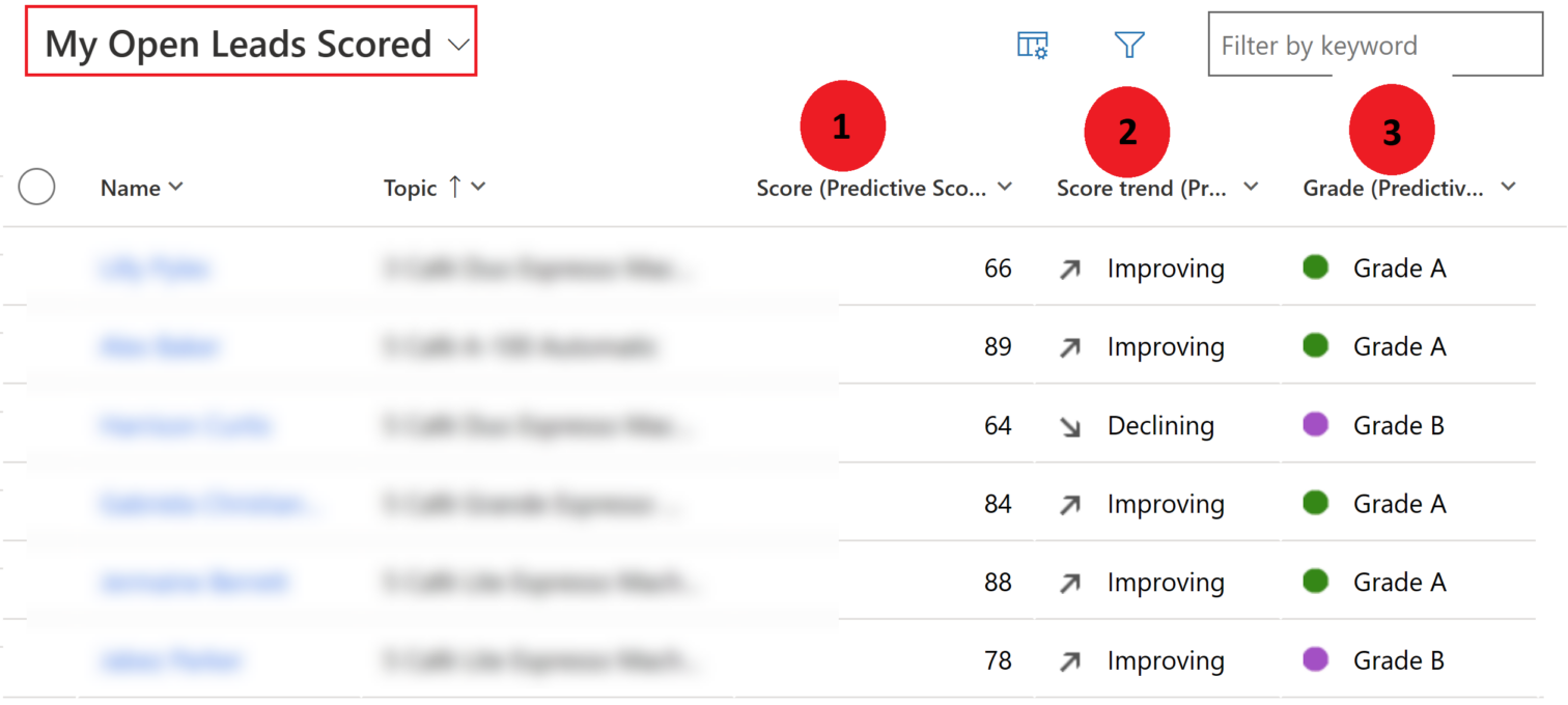 Lead scoring in Microsoft Dynamics 365 Sales