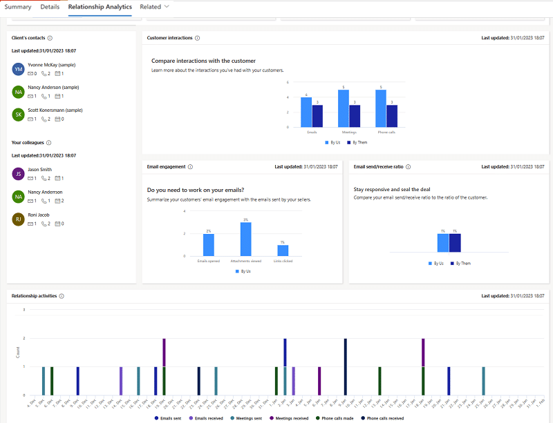 Inzicht in klantrelaties via analytics in Dynamics 365 Sales