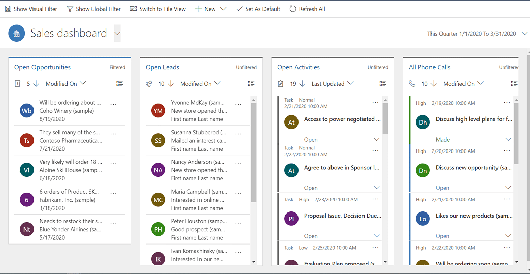 Verkoop Dashboard in Dynamics 365 Sales