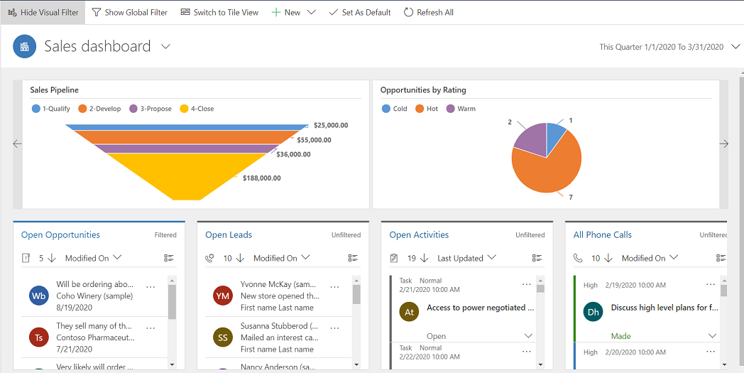 Filterweergaven in het Sales-dashboard van Microsoft Dynamics 365 Sales
