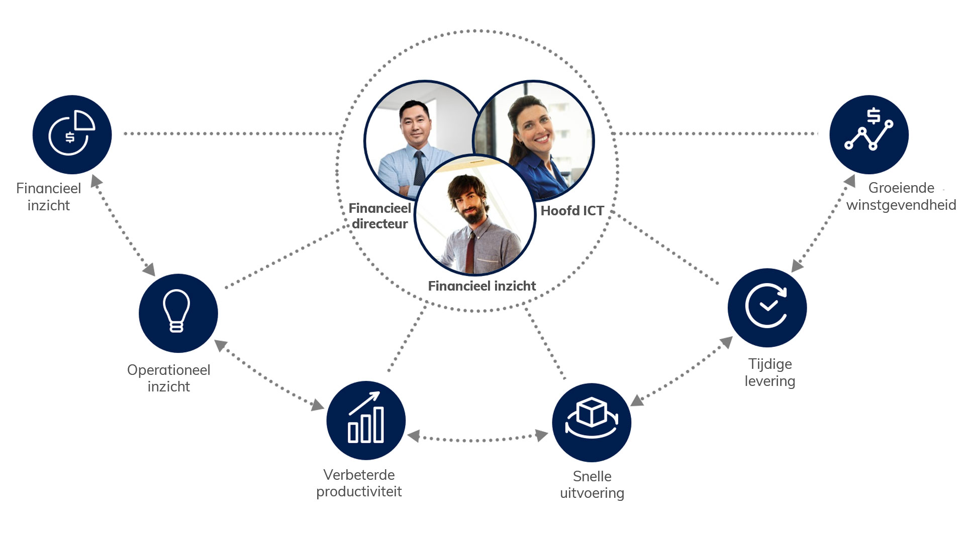 Wat is Dynamics 365 Finance & Suppy Chain Management?