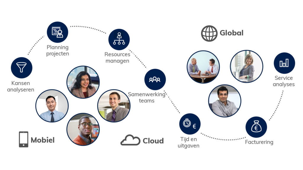 Wat is Dynamics 365 Project Operations?