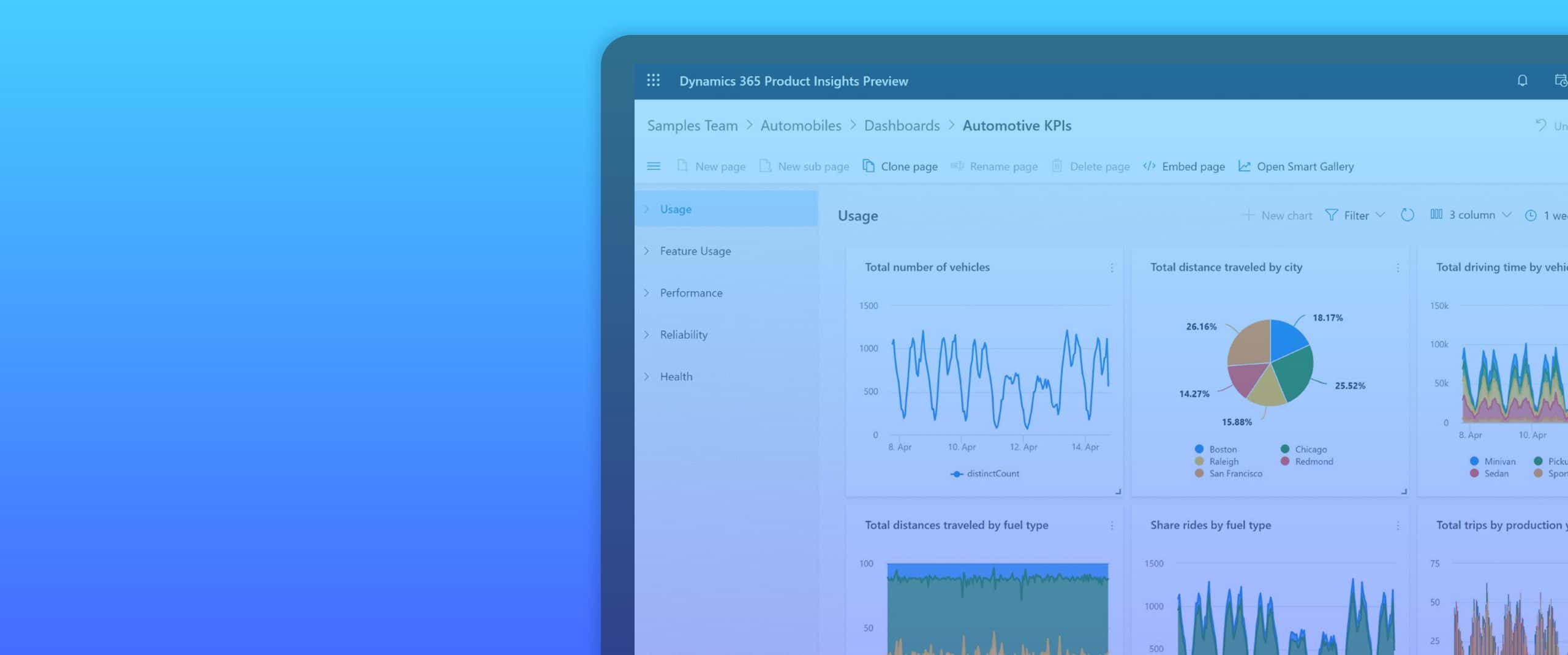 Dynamics 365 Product Insights