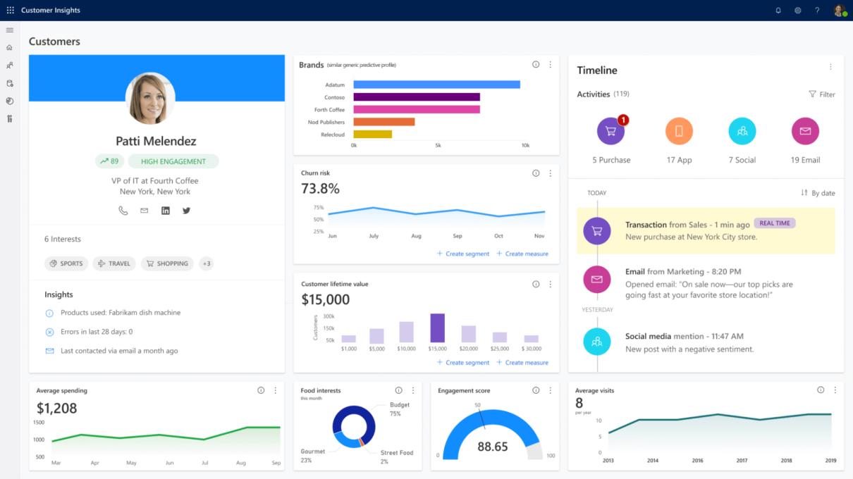 Customer overview