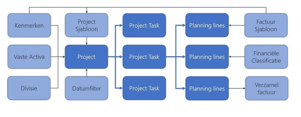 Project Management Apps