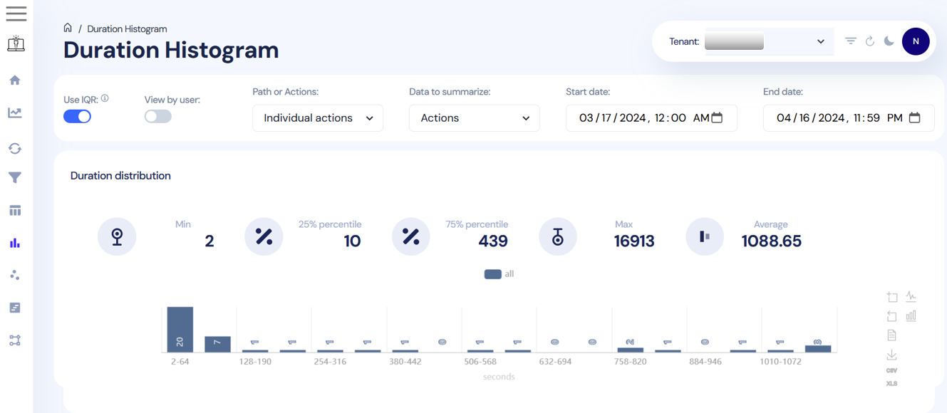 Duration Histogram report in AI User Insights