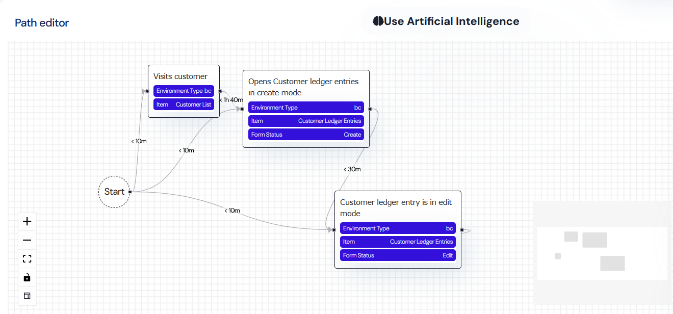 Path Creatie in AI User Insights