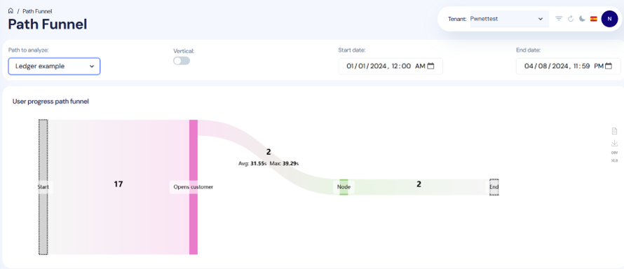 Path Funnel rapport in AI User Insights