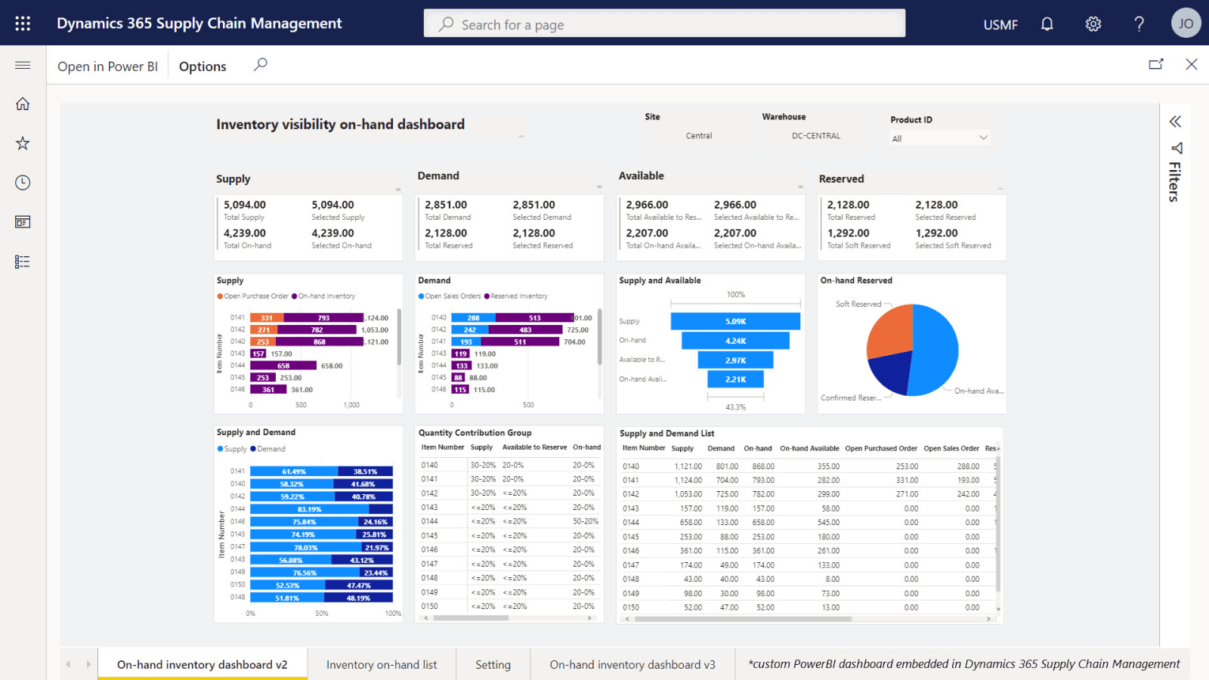Dashboard voor realtime inzicht in beschikbare voorraad
