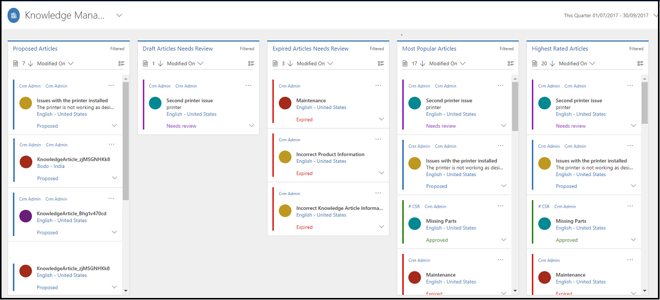 Knowledge Manager dashboard