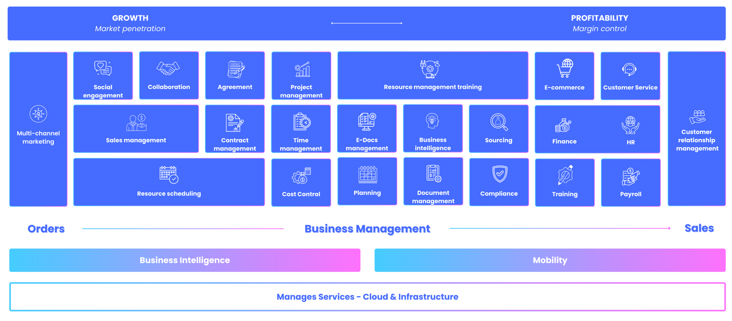 Illustration of our approche