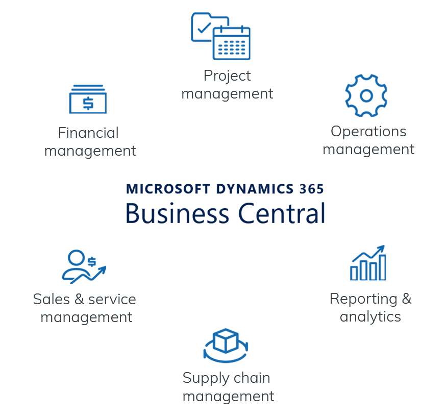 Microsoft Dynamic 365 Business Central