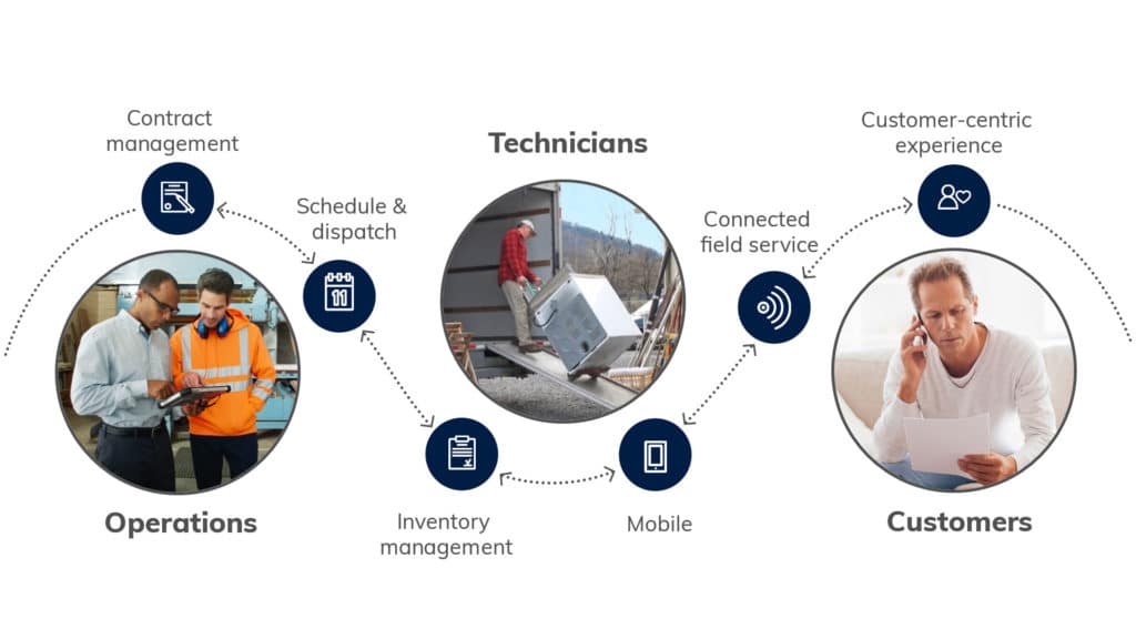 Microsoft Dynamics 365 for Field Service