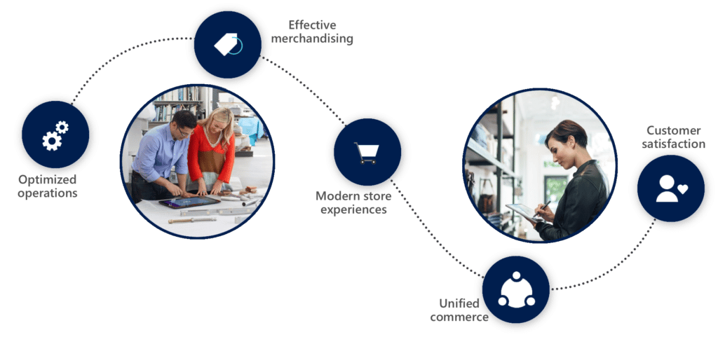 Microsoft Dynamics 365 Retail