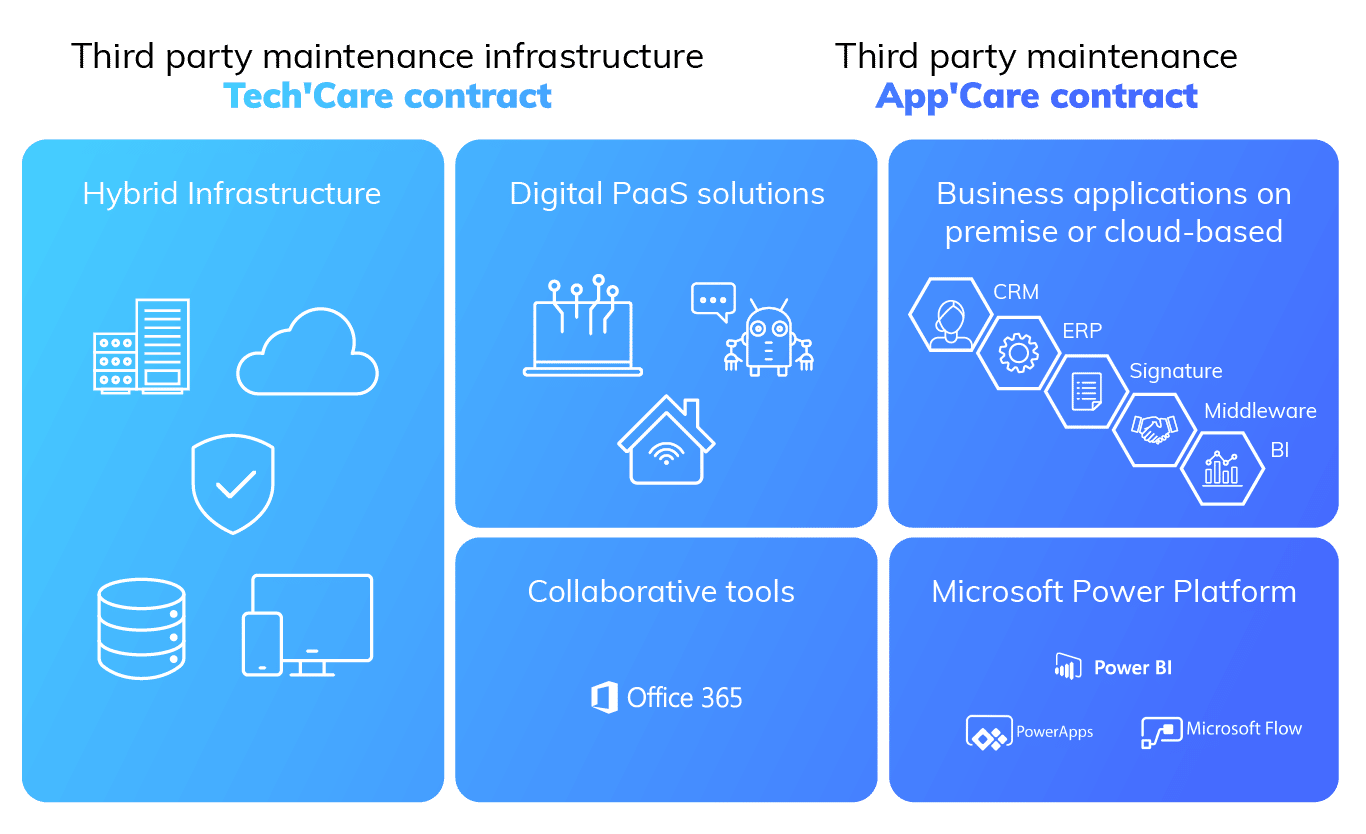 Managed Services TechCare AppCare